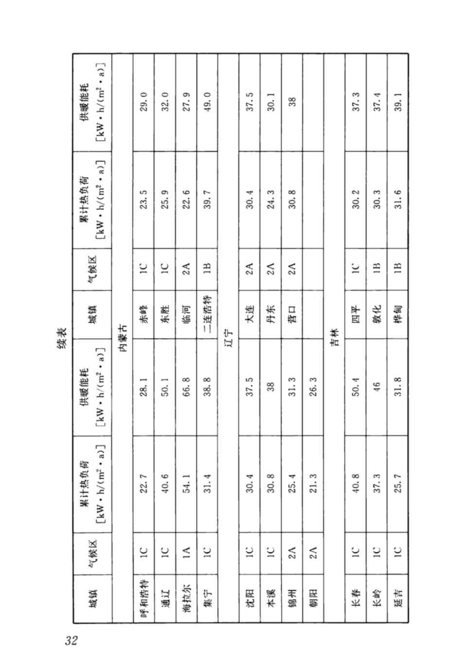 JGJ26-2018严寒和寒冷地区居住建筑节能设计标准_41-60.pdf_第2页