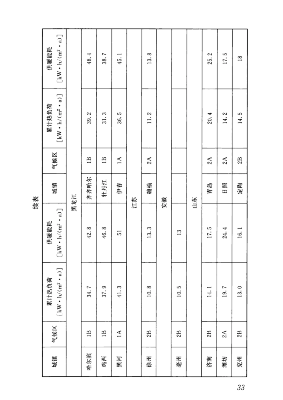 JGJ26-2018严寒和寒冷地区居住建筑节能设计标准_41-60.pdf_第3页