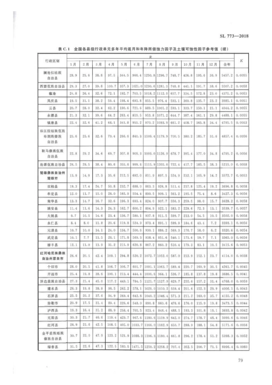 SL 773-2018 生产建设项目土壤流失量测算导则_83-123.pdf_第1页