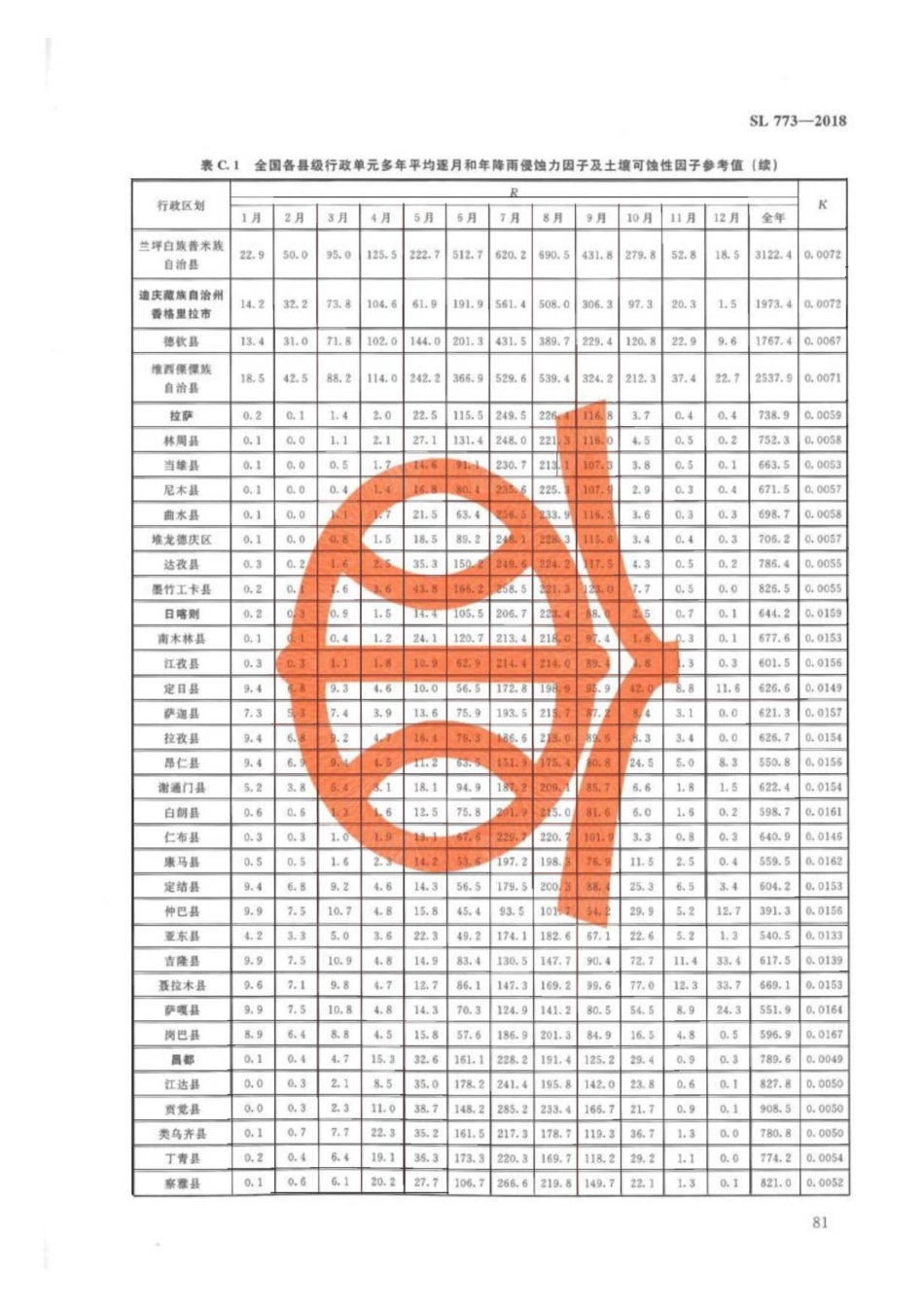 SL 773-2018 生产建设项目土壤流失量测算导则_83-123.pdf_第3页