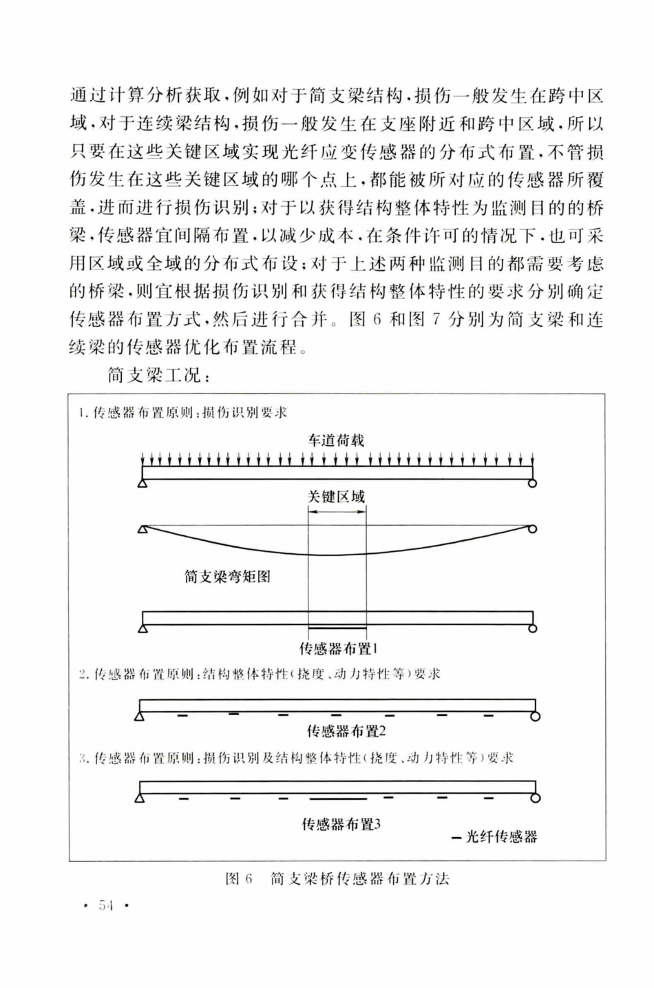 TCECS505-2018 光纤光栅结构振动检测与监测标准_61-80.pdf_第2页