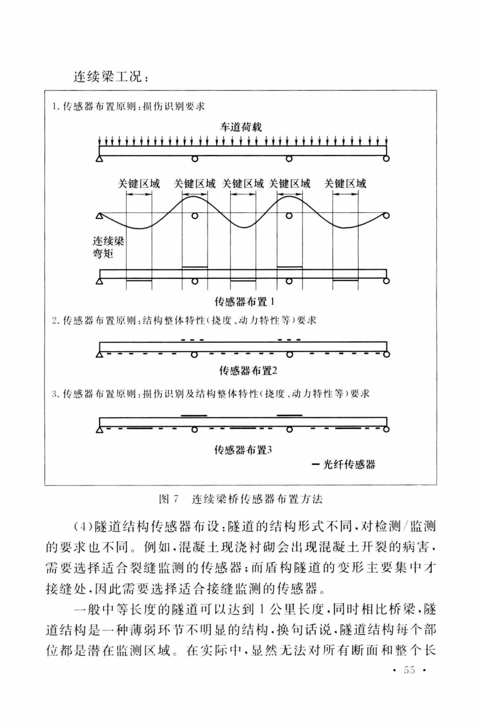 TCECS505-2018 光纤光栅结构振动检测与监测标准_61-80.pdf_第3页