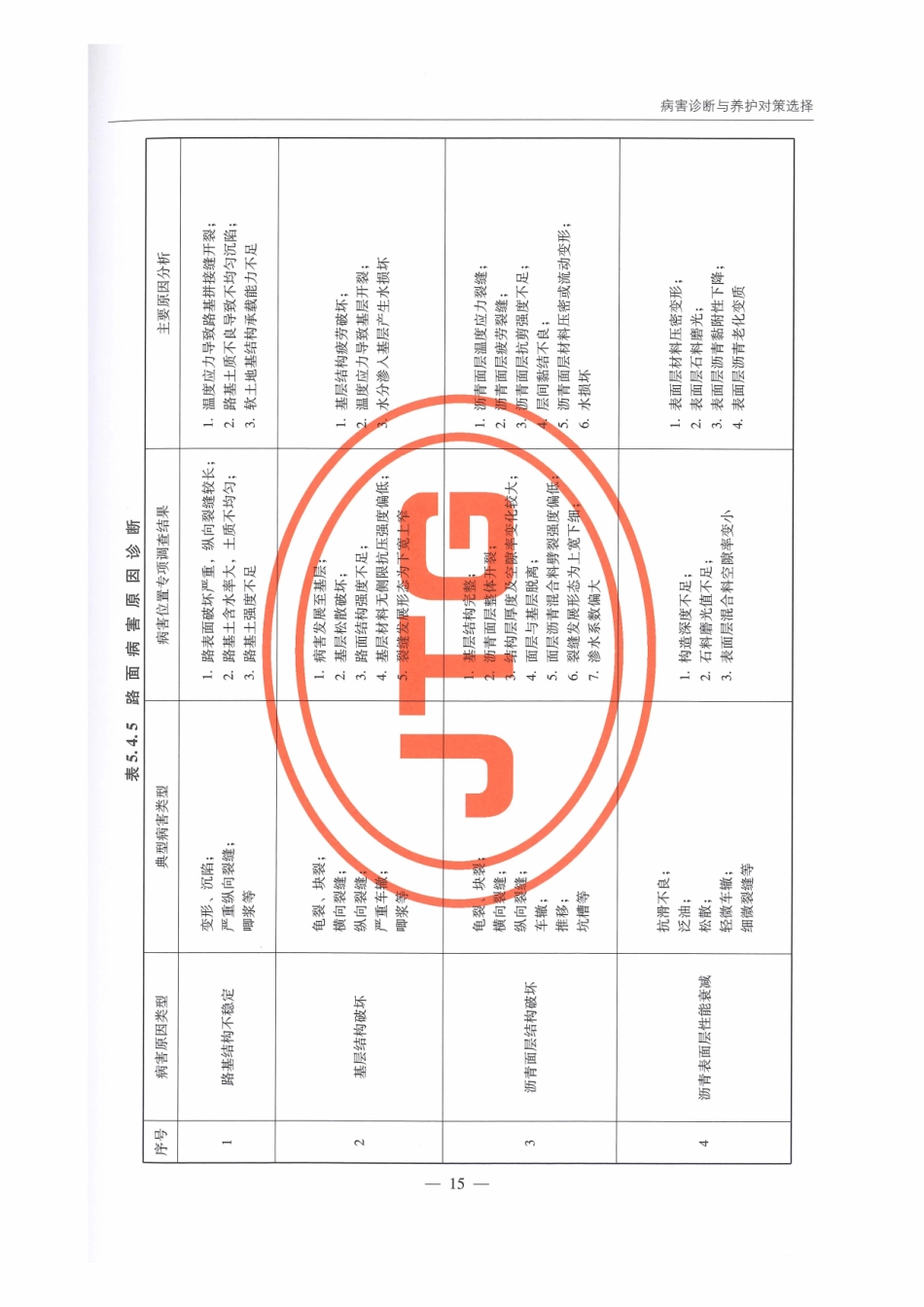 JTG_5421-2018_公路沥青路面养护设计规范_21-40.pdf_第2页