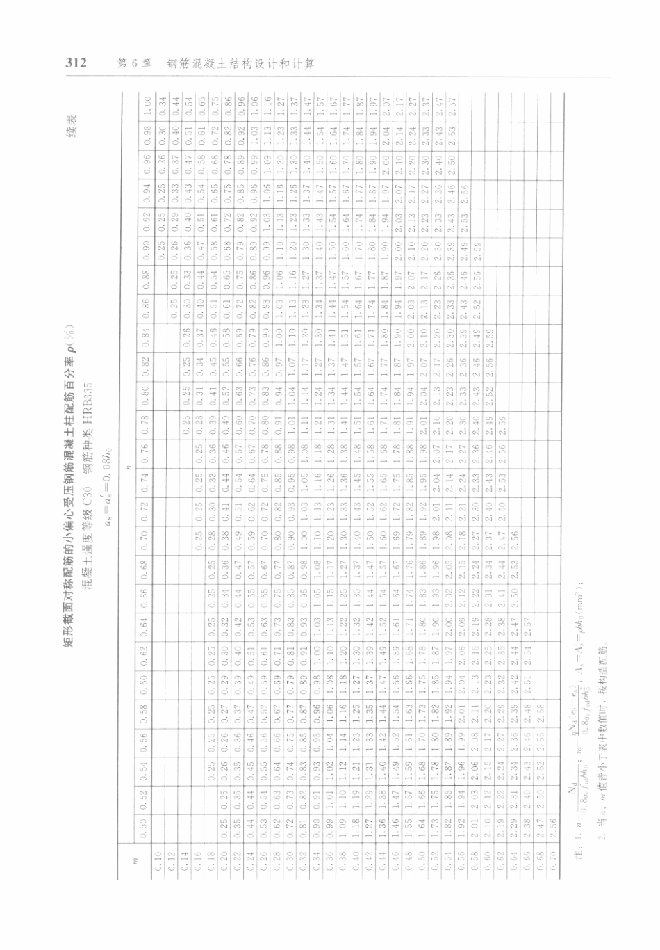 防空地下室结构设计手册_321-400.pdf_第1页