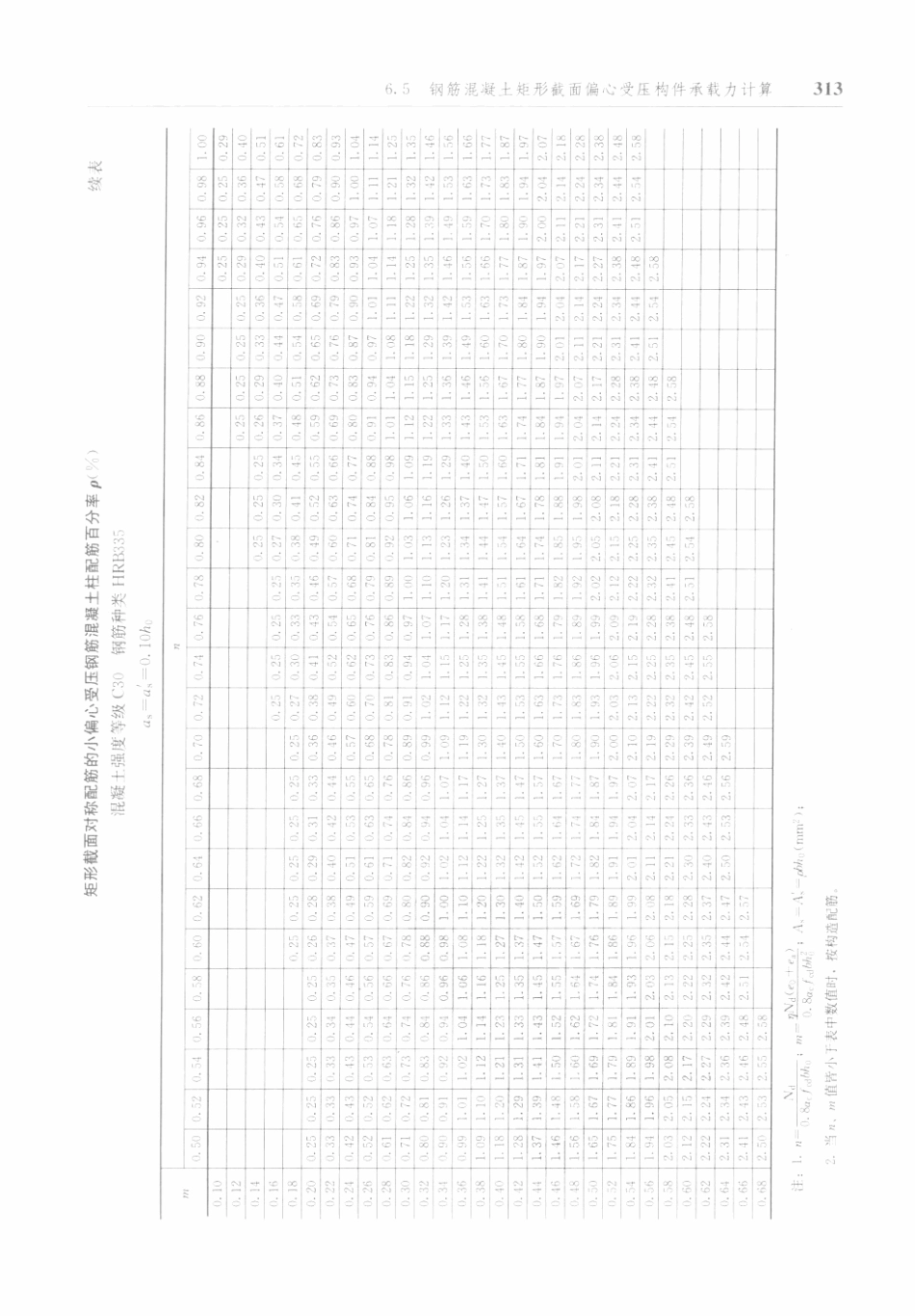 防空地下室结构设计手册_321-400.pdf_第2页