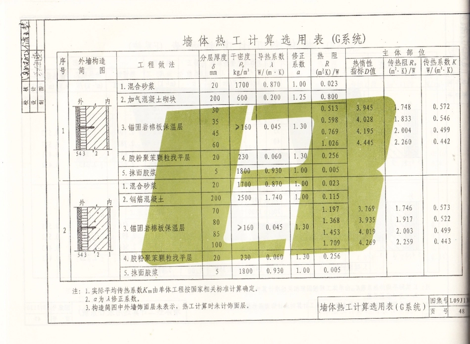 L09J130-公共建筑节能保温构造详图_51-75.pdf_第3页