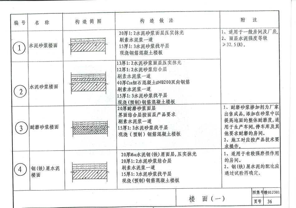赣01J301 楼地面图集_37-54.pdf_第1页