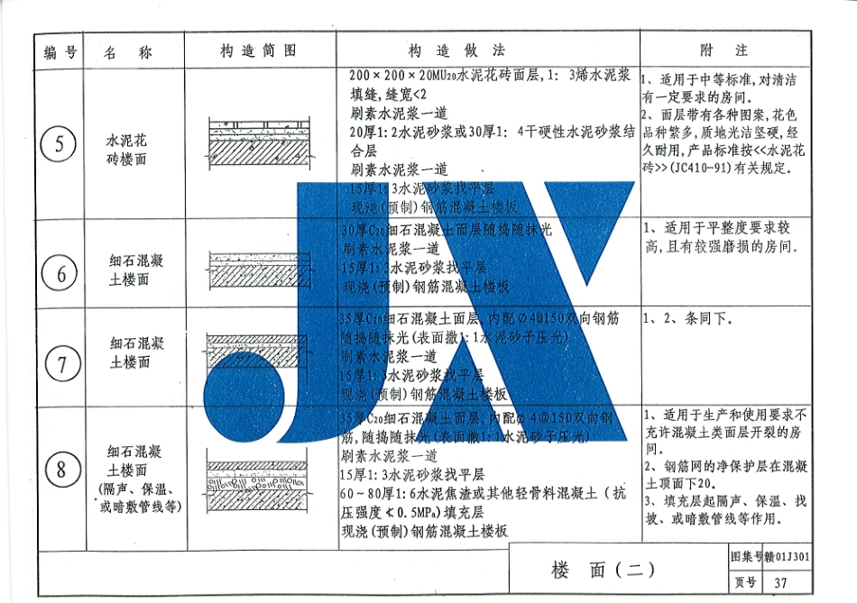 赣01J301 楼地面图集_37-54.pdf_第2页
