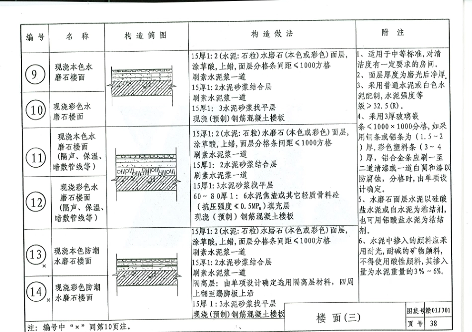 赣01J301 楼地面图集_37-54.pdf_第3页