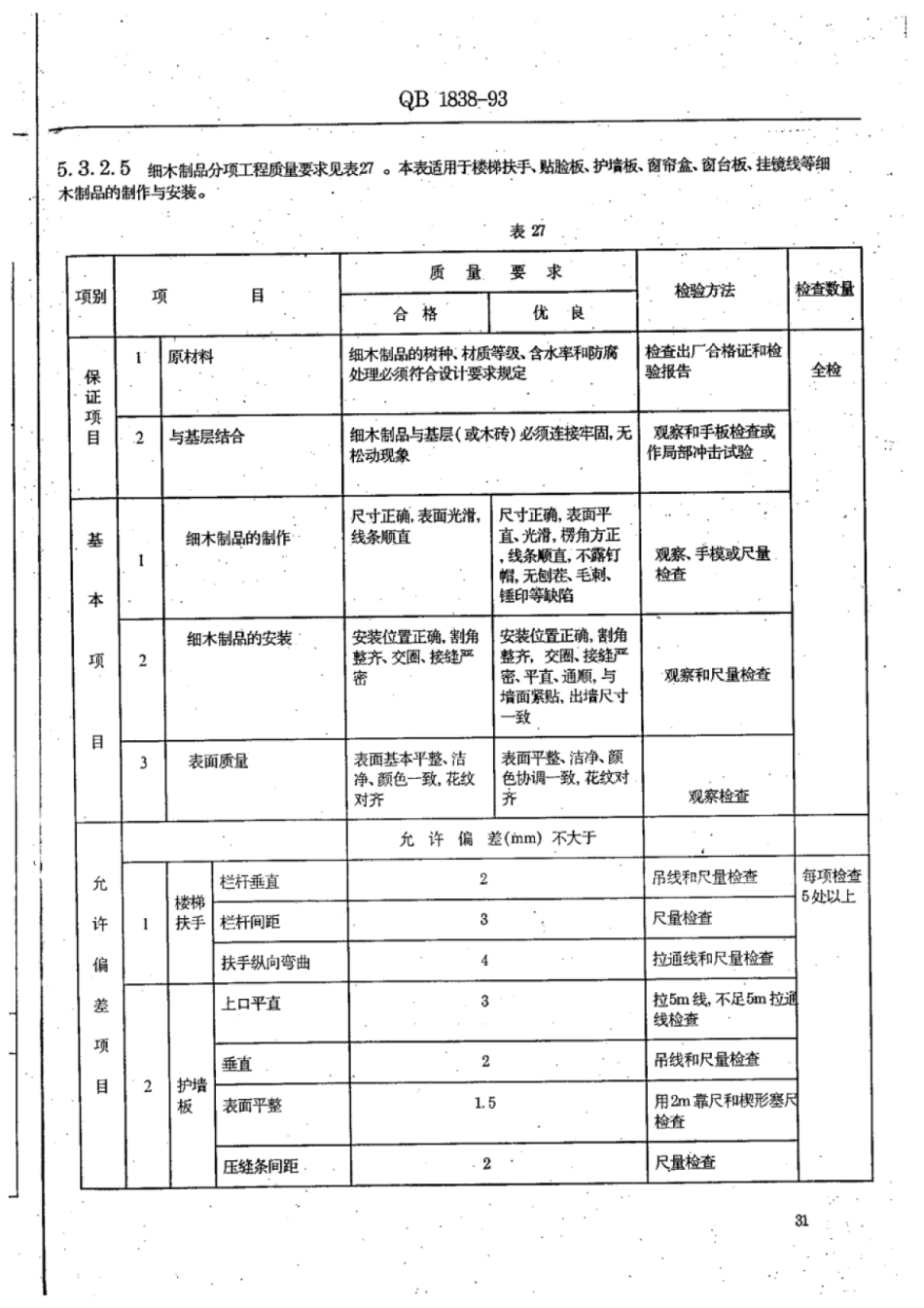 QB 1838-1993 室内装饰工程质量规范_31-60.pdf_第3页