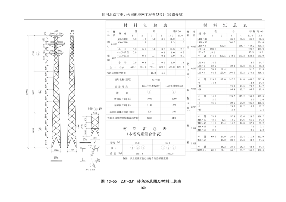 国网北京市电力公司配电网工程典型设计线路分册及电缆分册（2016年版）_161-240.pdf_第1页