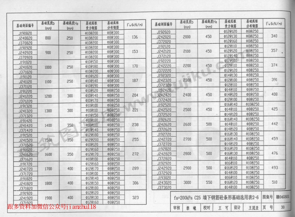 赣04G601 无筋扩展基础及扩展基础_31-60.pdf_第1页