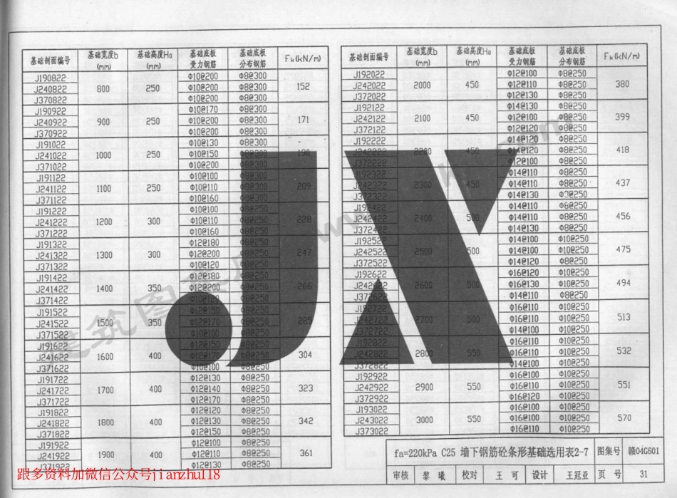 赣04G601 无筋扩展基础及扩展基础_31-60.pdf_第2页