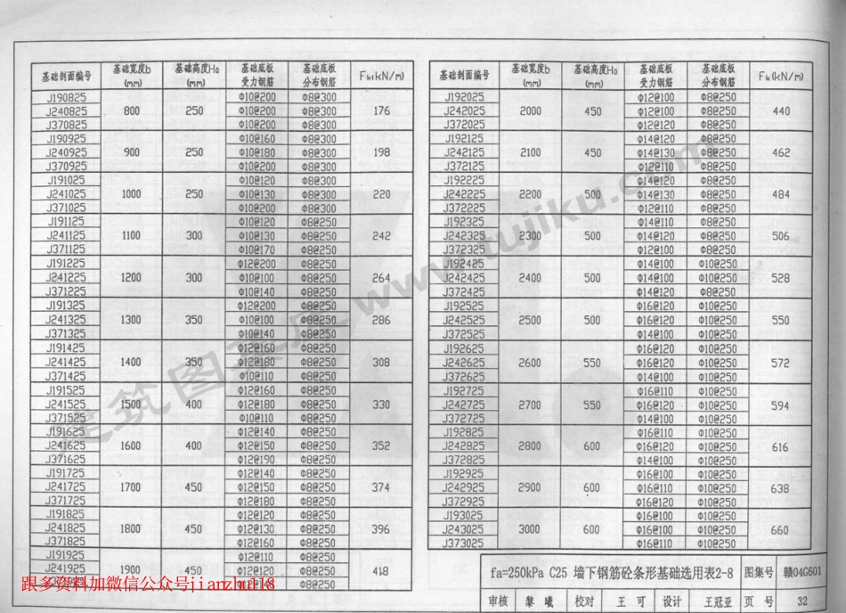 赣04G601 无筋扩展基础及扩展基础_31-60.pdf_第3页