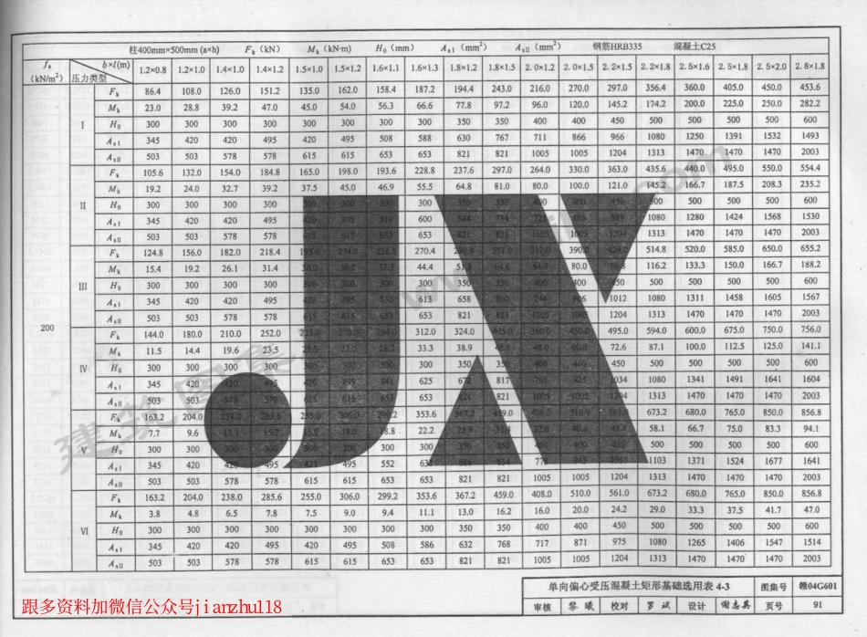 赣04G601 无筋扩展基础及扩展基础_91-118.pdf_第2页