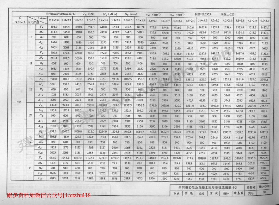 赣04G601 无筋扩展基础及扩展基础_91-118.pdf_第3页