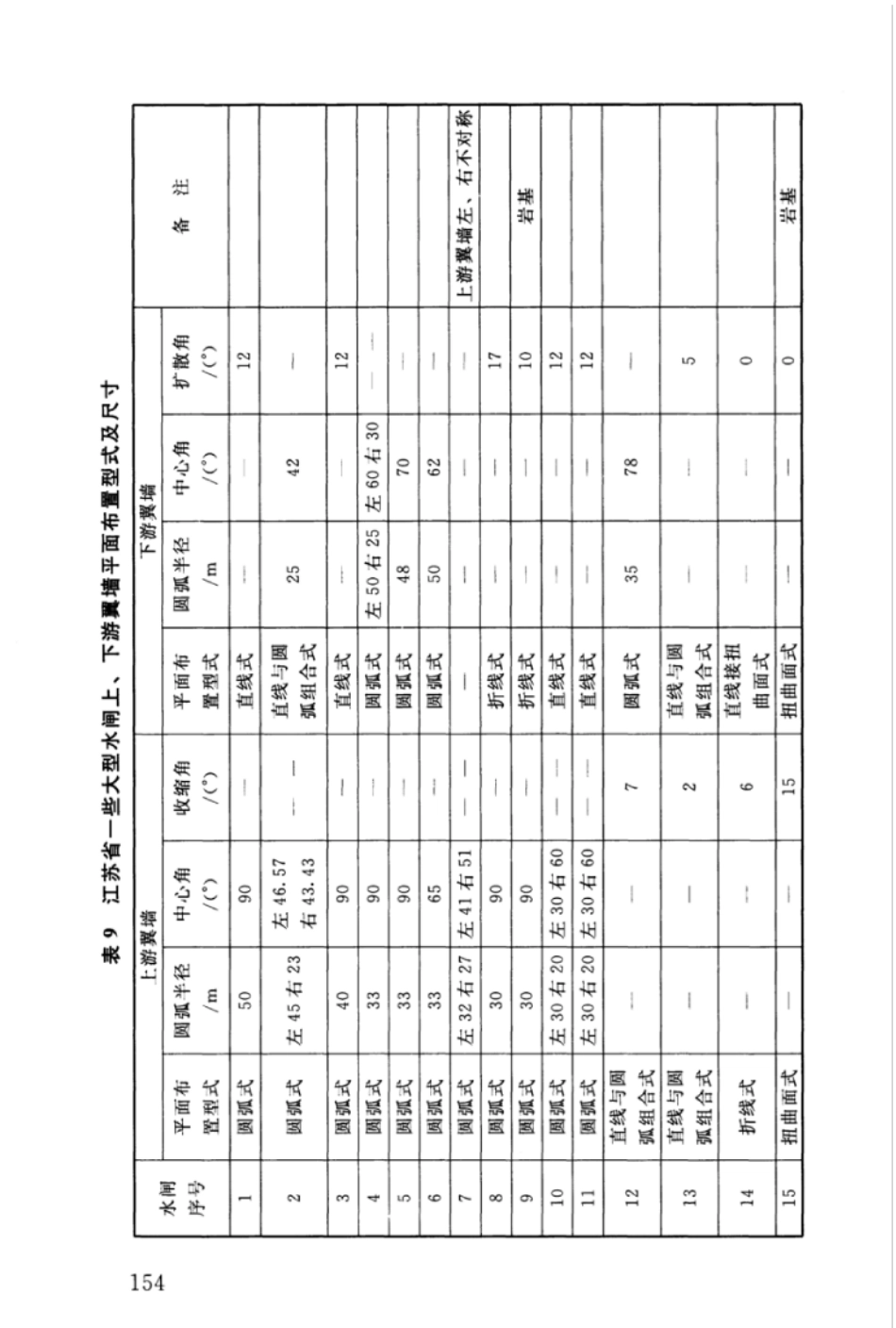 SL265-2016 水闸设计规范_161-200.pdf_第2页