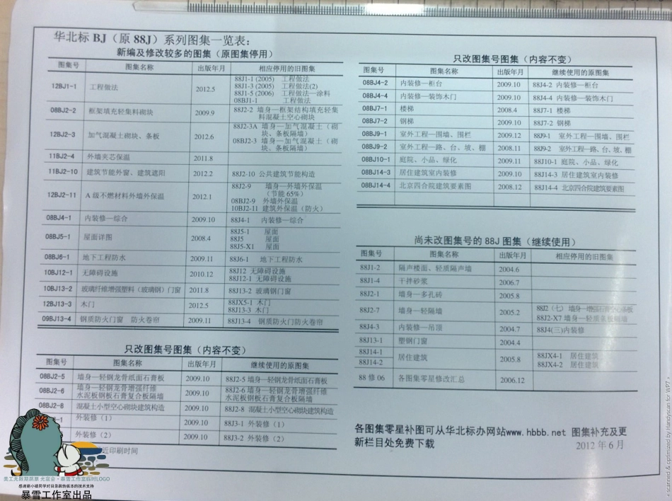 规范标准整理：北京12BJ2-3加气混凝土砌块条板(1).pdf_第2页
