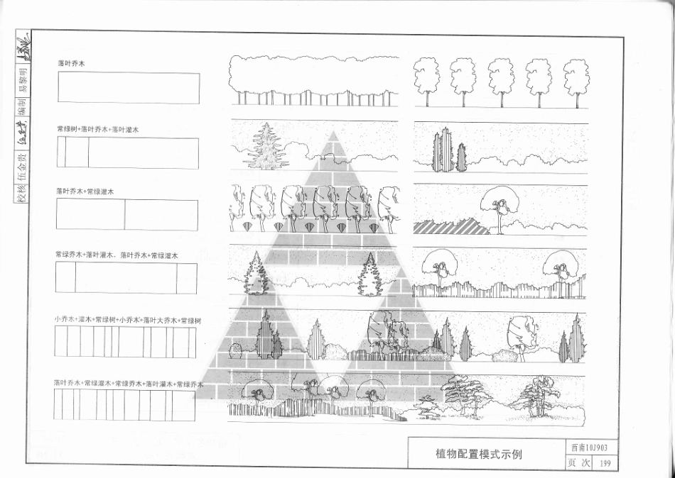 景观建筑、庭园绿化构造图集（西南10J903）_201-207.pdf_第1页