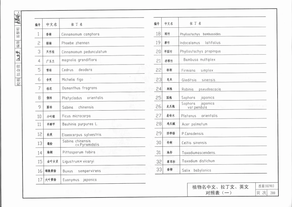 景观建筑、庭园绿化构造图集（西南10J903）_201-207.pdf_第2页