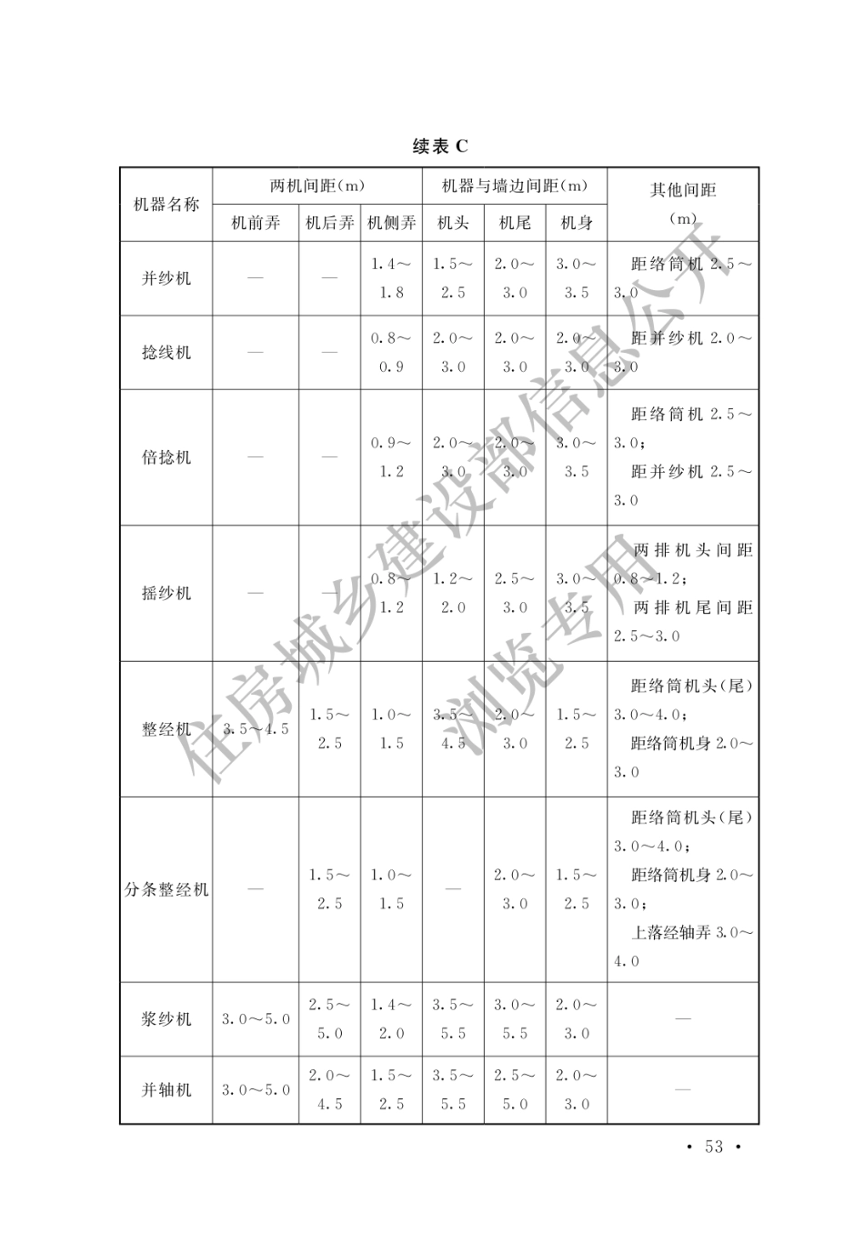 棉纺织工厂设计标准 GBT 50481－2019_61-79.pdf_第1页