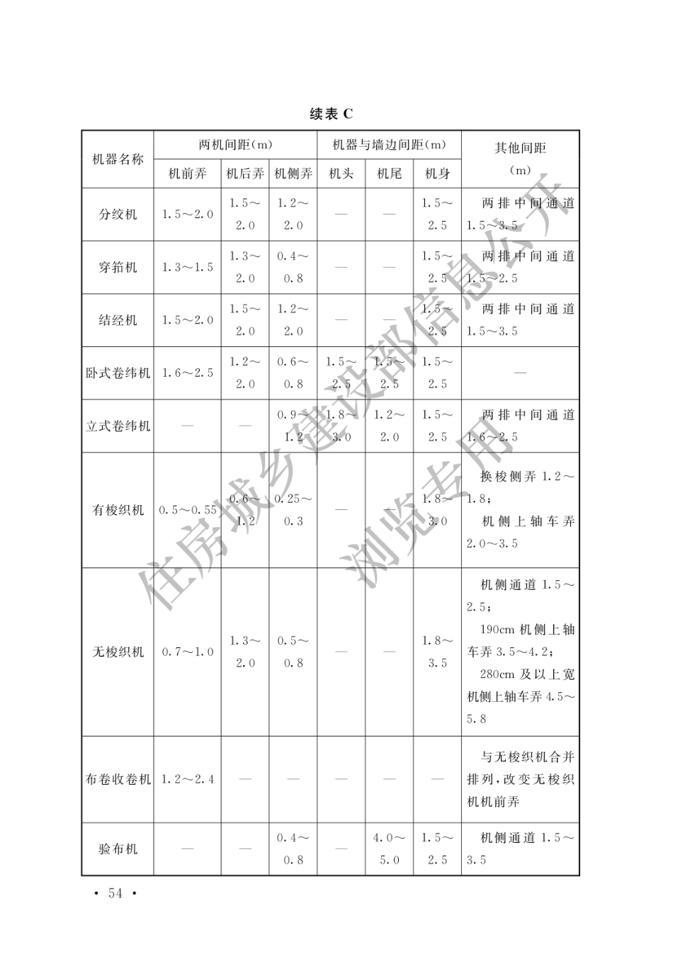 棉纺织工厂设计标准 GBT 50481－2019_61-79.pdf_第2页