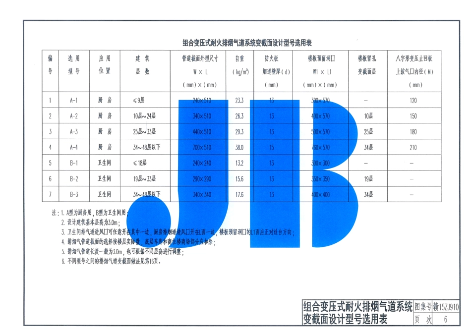 赣15ZJ910住宅厨卫组合变压式耐火排烟气道-江西省建筑标准设计图集_8-14.pdf_第1页