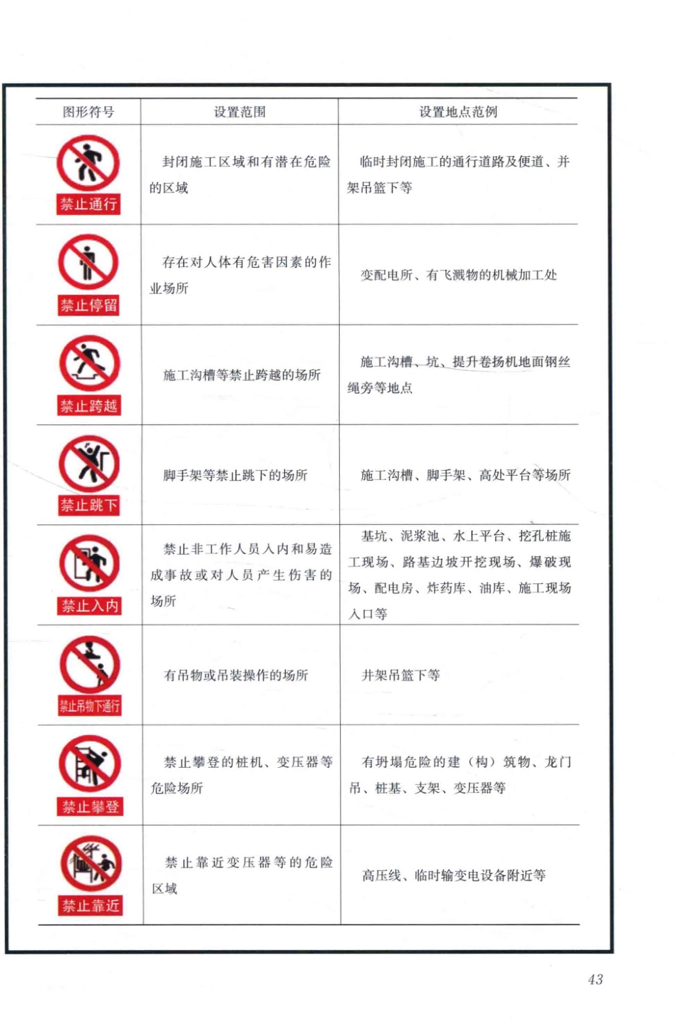 施工现场标志牌大全 第三版 吴建 主编 2016年版_51-100.pdf_第3页