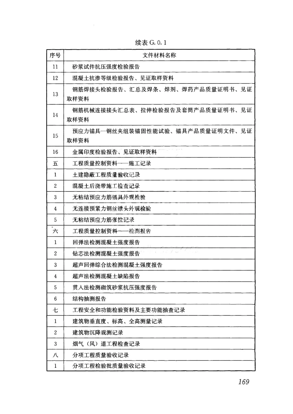 钢-混凝土组合结构工程施工技术标准2017_181-186.pdf_第2页
