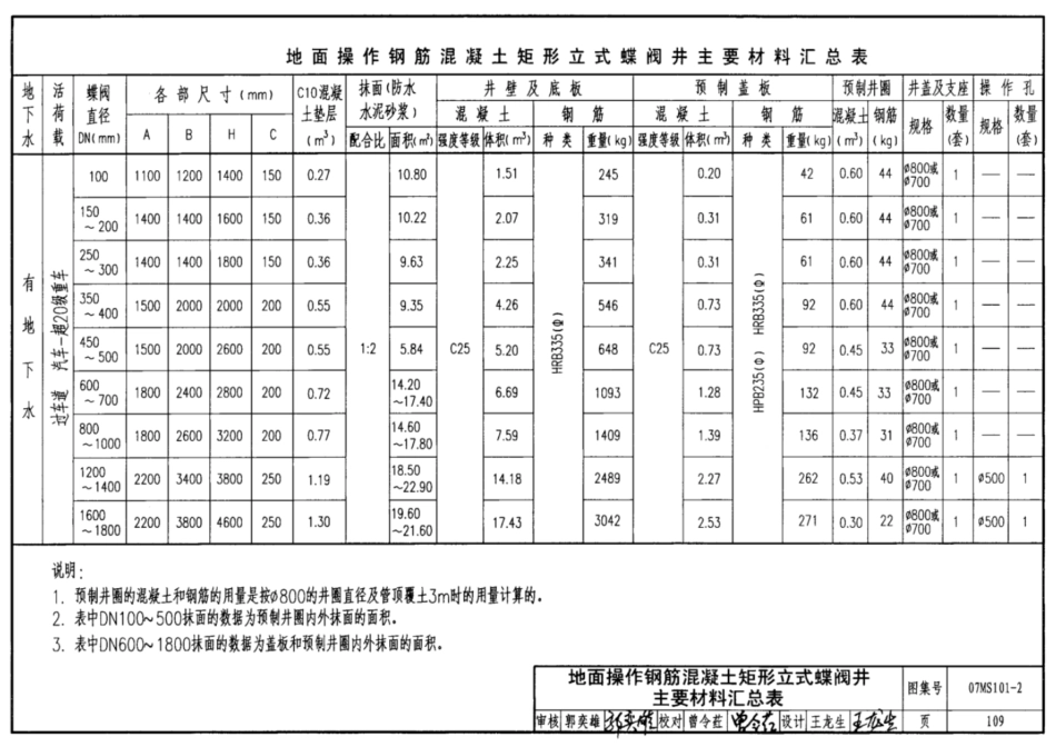 国标图集07MS101-建筑设计标准图集电子版下载_101-150.pdf_第3页