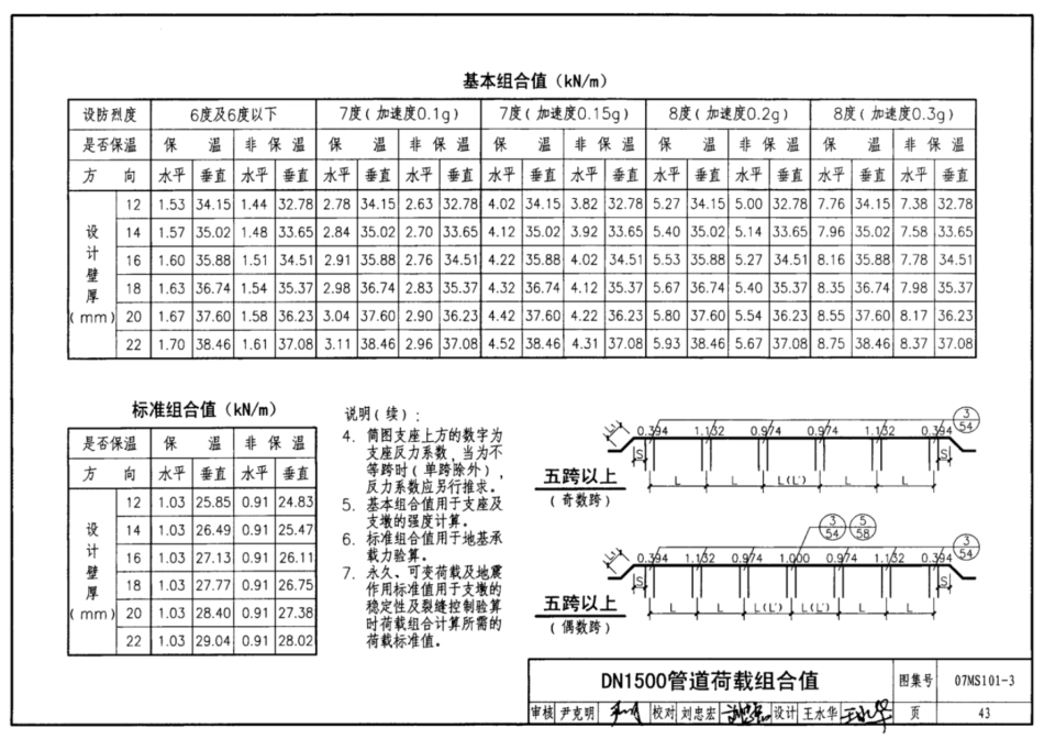 国标图集07MS101-建筑设计标准图集电子版下载_251-300.pdf_第1页