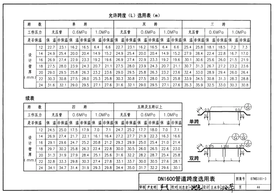 国标图集07MS101-建筑设计标准图集电子版下载_251-300.pdf_第2页