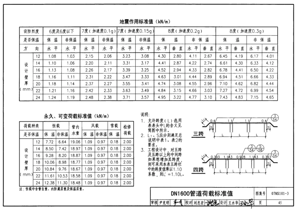 国标图集07MS101-建筑设计标准图集电子版下载_251-300.pdf_第3页