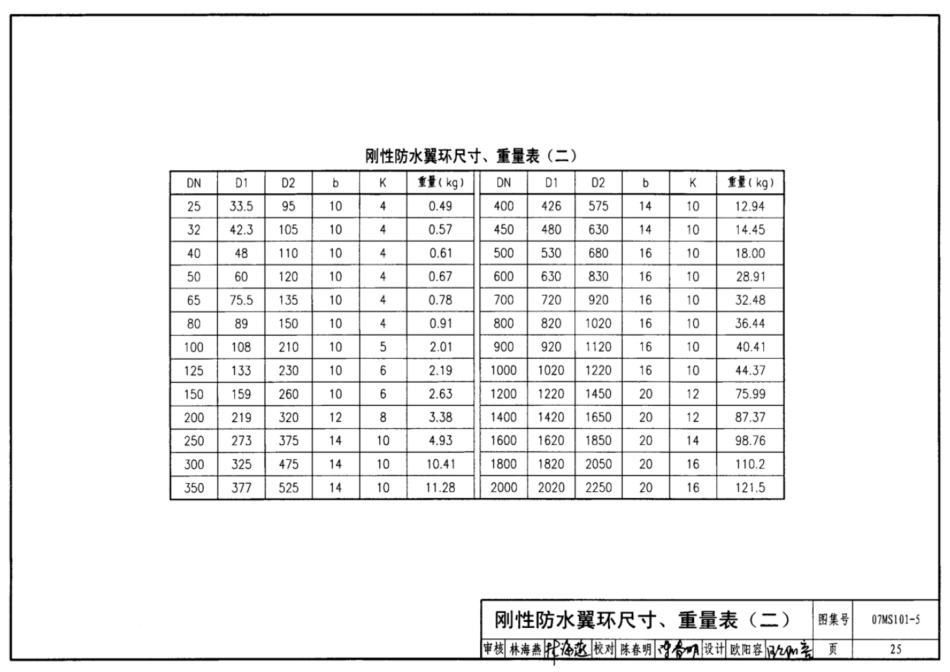 国标图集07MS101-建筑设计标准图集电子版下载_351-353.pdf_第1页