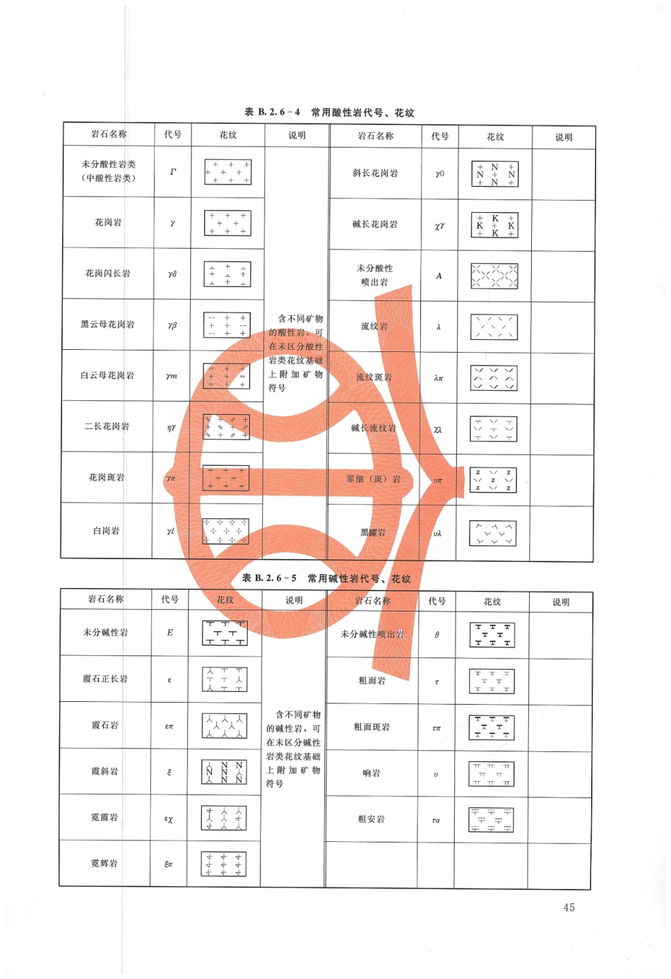 水利水电工程制图标准 勘测图 SL 73.3-2013_49-64.pdf_第1页