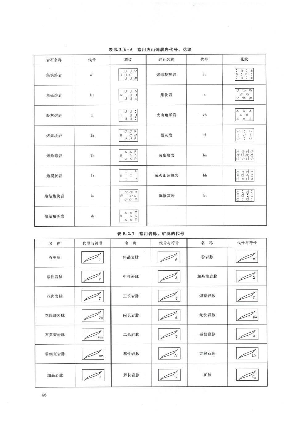 水利水电工程制图标准 勘测图 SL 73.3-2013_49-64.pdf_第2页