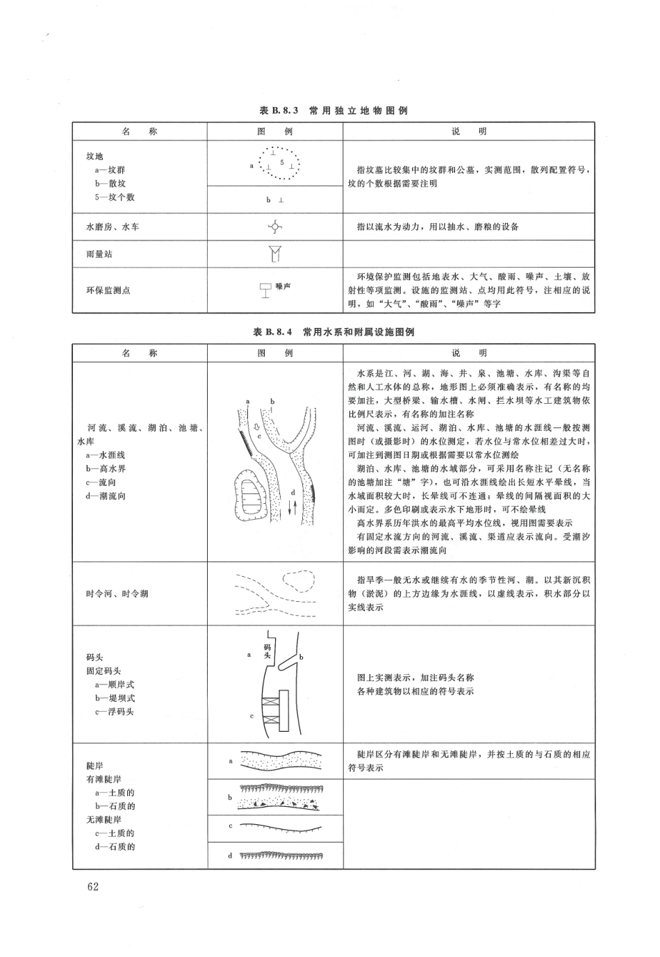 水利水电工程制图标准 勘测图 SL 73.3-2013_65-79.pdf_第2页