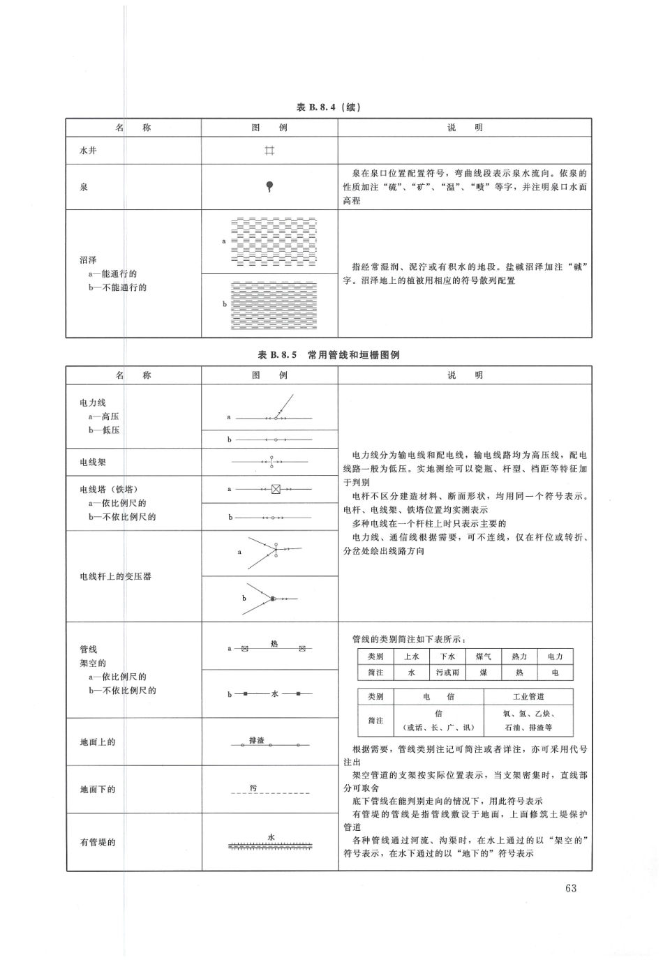 水利水电工程制图标准 勘测图 SL 73.3-2013_65-79.pdf_第3页