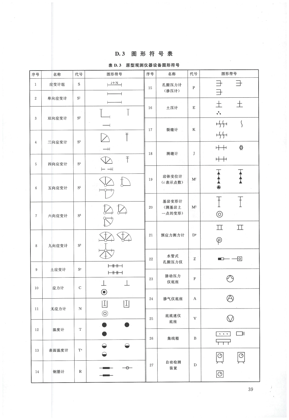 水利水电工程制图标准 水工建筑图 SL 73.2-2013_41-53.pdf_第3页