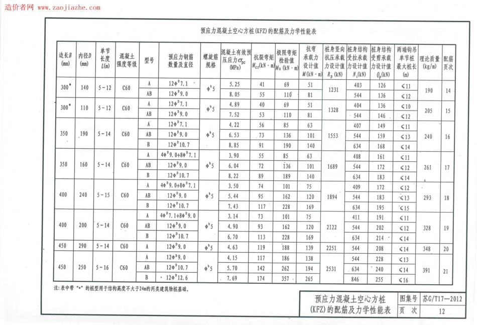 苏GT17-2012先张法预应力离心溷凝土空心方桩图集_16-30.pdf_第1页