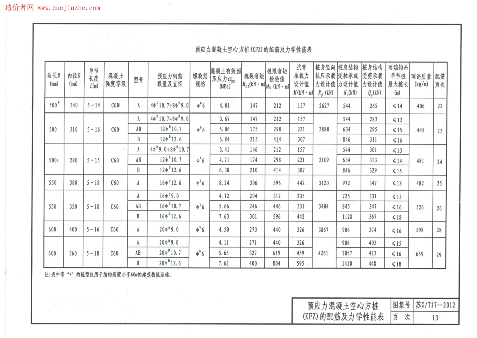 苏GT17-2012先张法预应力离心溷凝土空心方桩图集_16-30.pdf_第2页