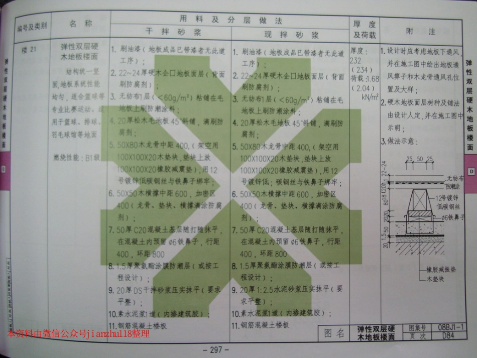华北标08BJ1-1 工程做法_301-360.pdf_第1页