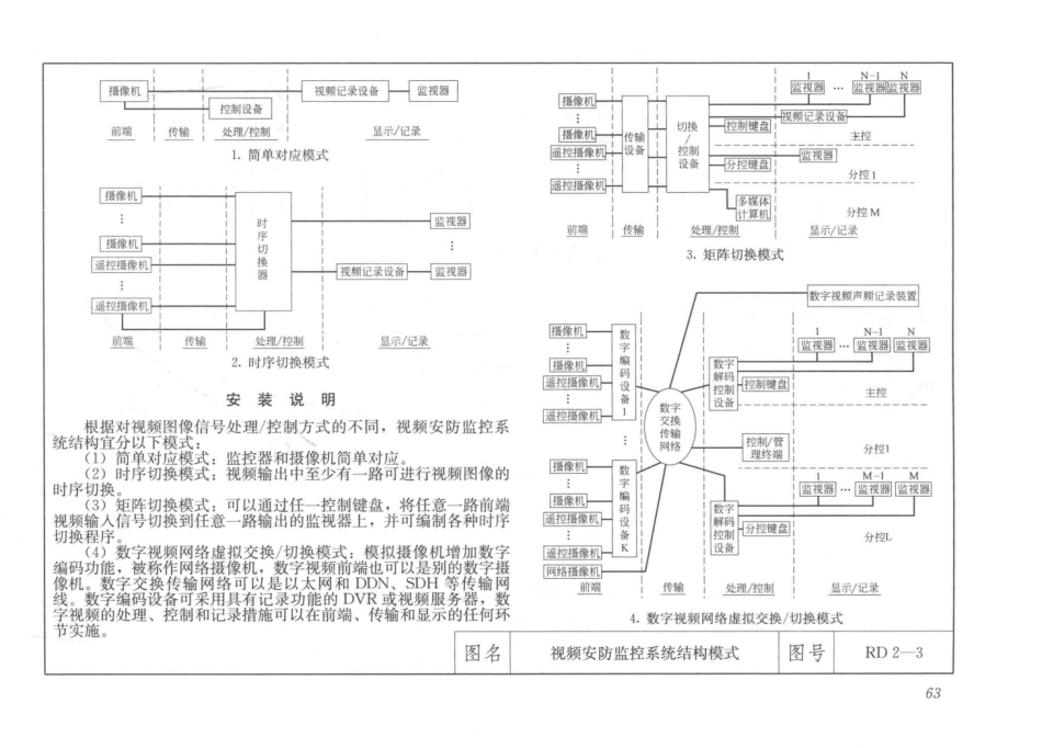 建筑安装工程施工图集（第4版第六册）弱电工程+_81-160.pdf_第1页