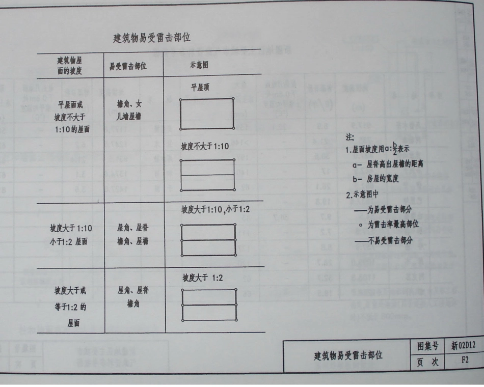 新02D12防雷与接地工程_141-154.pdf_第1页