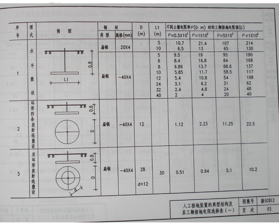 新02D12防雷与接地工程_141-154.pdf_第2页