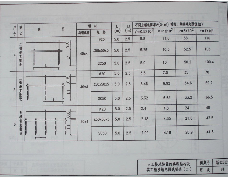 新02D12防雷与接地工程_141-154.pdf_第3页