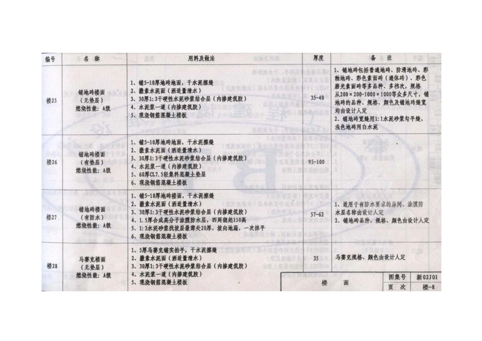 新02J01工程做法_51-100.pdf_第2页