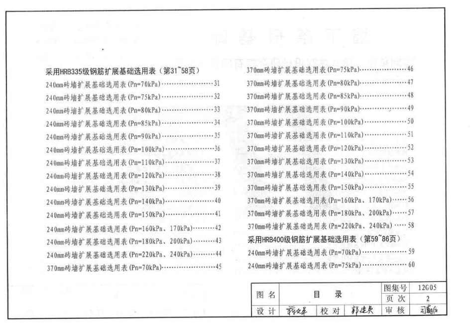 规范标准整理：冀---12g05墙下条形基础.pdf_第3页