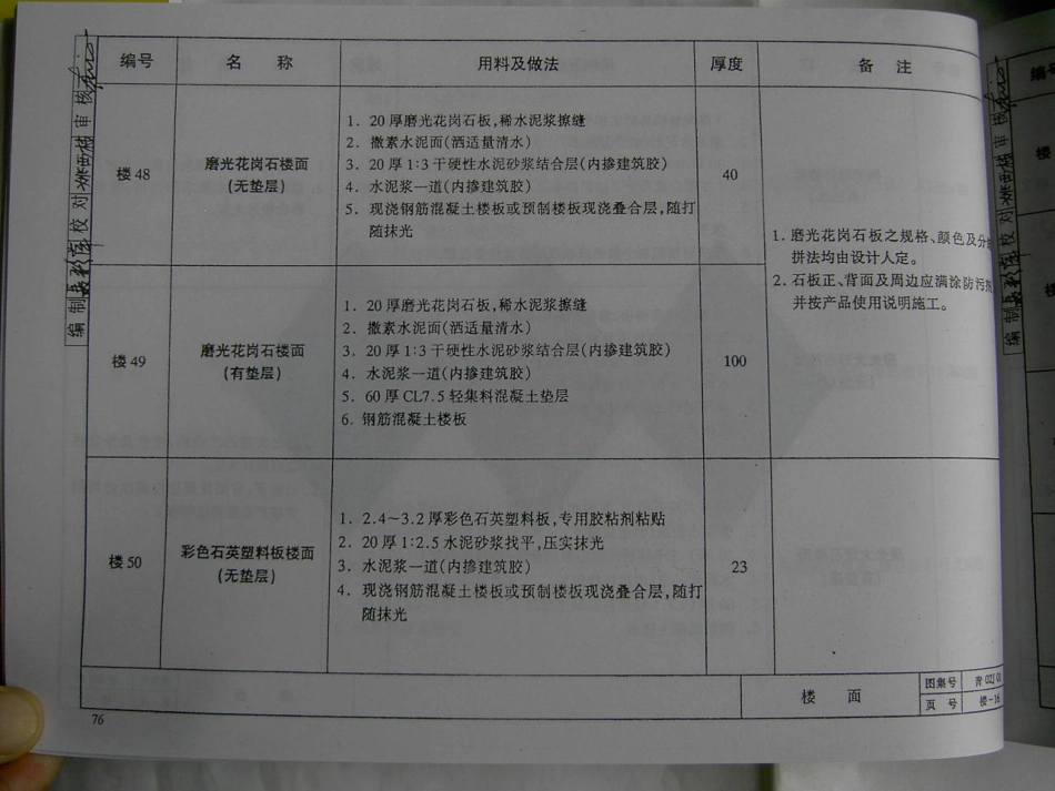 青02J01、02、03图集合订本_81-160.pdf_第2页