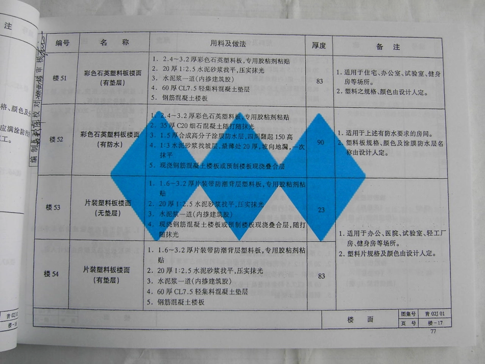 青02J01、02、03图集合订本_81-160.pdf_第3页